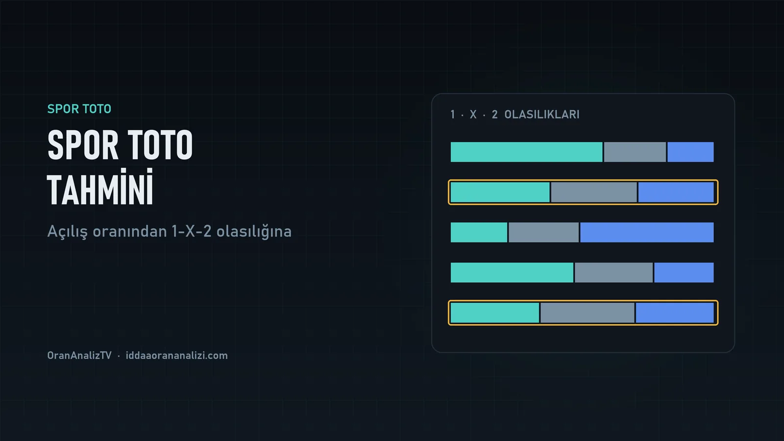 Spor Toto tahmini kapağı: 1-X-2 olasılık çubukları ve vurgulanan kararsız maçlar