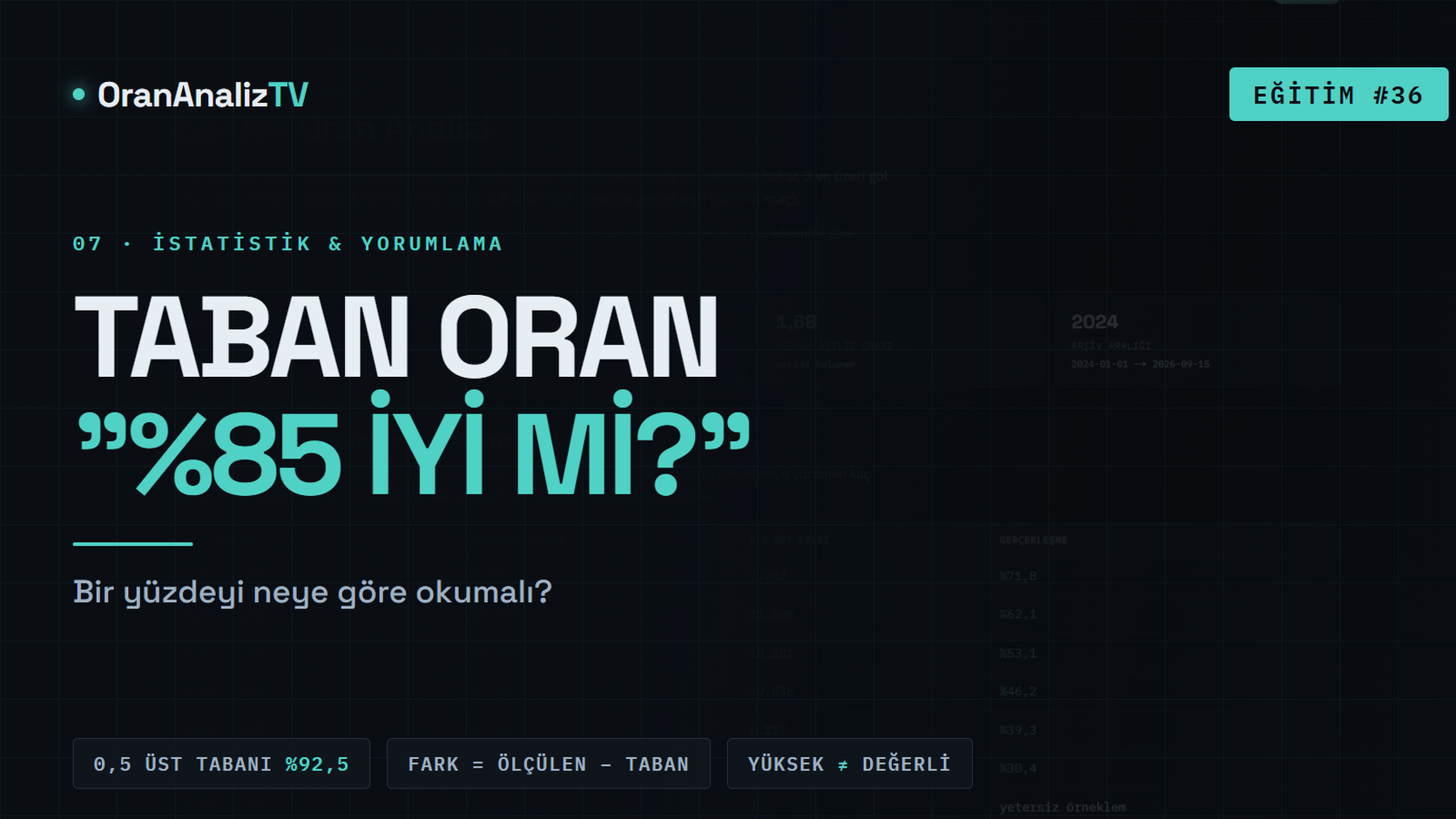 Taban Oran (Base Rate) | "%85 İyi mi?" Sorusunun Gerçek Cevabı